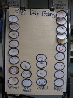 First Day Graph - can do happy/sad or happy/scared to coincide with Kissing Hand Feeling Chart, Feelings Activity, Kissing Hand, First Day Jitters, The Kissing Hand, First Day Activities, Bar Graph, Graphing Activities, First Day Of School Activities