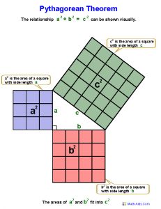 FREE Pythagorean Theorem Worksheets Pythagorean Theorem Anchor Chart, Pythagorean Theorem Worksheet, Distance Formula, Teaching Geometry, Math 8, Pentathlon, Geometry Worksheets, Free Classes, Math Anchor Charts