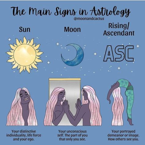 Libra Sun Taurus Moon, Scorpio Sun Sagittarius Moon, Aquarius Sun Scorpio Moon, Gemini Sun Scorpio Moon, Virgo Moon Sign, Sun In Libra, Sun Moon And Rising, My Moon Sign, Moon Zodiac