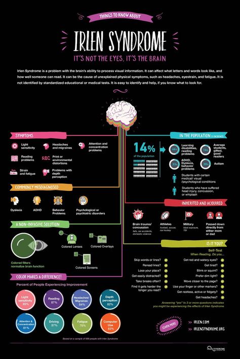 Irlen Syndrome, Migraine Prevention, Vision Therapy, Headache Prevention, Lens Cleaner, Infographic Poster, Medical Tests, Migraine Relief, Headache Relief