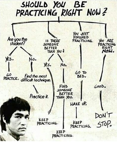 Bruce Lee Motivation Chart Martial Arts Quotes, Trening Sztuk Walki, Bruce Lee Quotes, Ju Jitsu, Warrior Quotes, Wing Chun, Aikido, Bruce Lee, Tai Chi