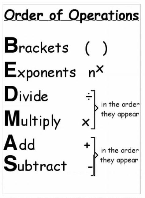 Lattice Multiplication, Math Posters, Grade 6 Math, Maths Area, Math 8, Procedural Writing, Math Operations, Halloween Math, Math Poster