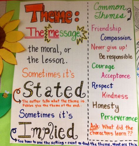 Theme Anchor Chart, Theme Anchor Charts, Ela Anchor Charts, Teaching Themes, Classroom Anchor Charts, Reading Themes, Reading Anchor Charts, 6th Grade Ela, 4th Grade Classroom