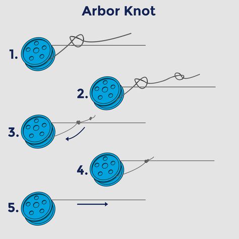 The Arbor Knot is really versatile when it comes to tying it to many different reels. It works on baitcaster reels, spinning reels, fly fishing reels, and others. The Arbor Knot is effective when tying on monofilament, fluorocarbon, braided, or even fly fishing line. Fishing Knots, Spinning Reels, Fishing Line, Fishing Reels, Arbor, Fly Fishing, Spinning, Knot, It Works