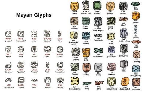 Comparing-Mayan-symbols-used-in-tattoo-designs-including-English-translations Meanings For Tattoos, Mesoamerican Art, Hunab Ku, Mayan Glyphs, Egyptian Makeup, Aztec Symbols, Mayan Tattoos, Glyph Tattoo, Mayan Symbols