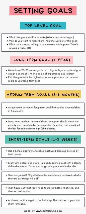 How To Set Systems Not Goals, Corporate Goal Setting, Short Term Goals Ideas Student, Goal Categories Ideas, How To Set Goals And Achieve Them, Goal Setting Questions, Achievement List, Personal Goal Setting, Goal Achievement