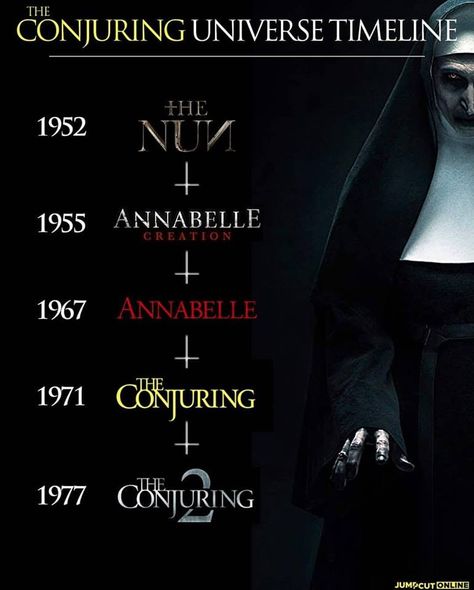 Annabelle Horror Movie, The Conjuring Universe, Movie Ending, Scary Movies To Watch, Conjuring Universe, Lorraine Warren, Movie Hacks, The Nun, Drama List