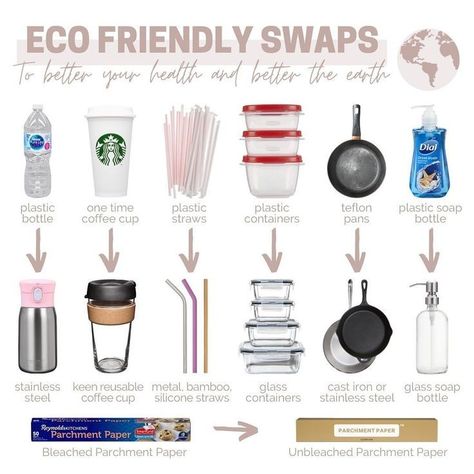 Eco Friendly Swaps, Just Ingredients, Toxic Free Living, Waste Free Living, Toxin Free Living, Environmentally Friendly Living, Healthy Food Swaps, Inflammatory Bowel, Plastic Recycling