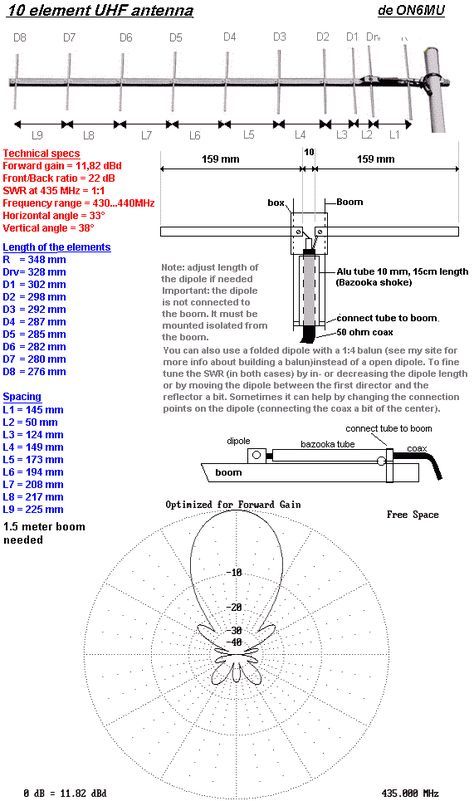 Hd Antenna Diy, Diy Tv Antenna, Yagi Antenna, Outdoor Tv Antenna, Digital Antenna, Hdtv Antenna, Ham Radio Antenna, Shortwave Radio, Subwoofer Box