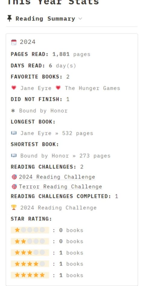 #notion_reading_journal_template, #notion_reading_journal, #yearly_magazine, #tropes_romance, #notion_aesthetic_template, #notion_book_tracker, #notion_inspiration, #journal_notion, #notion_tips Notion Reading Journal, Yearly Magazine, Notion Reading Template, Reading Tracker Notion, Notion Book Tracker, Academic Template, Tropes Romance, Notion Academic, Notion Aesthetic Template