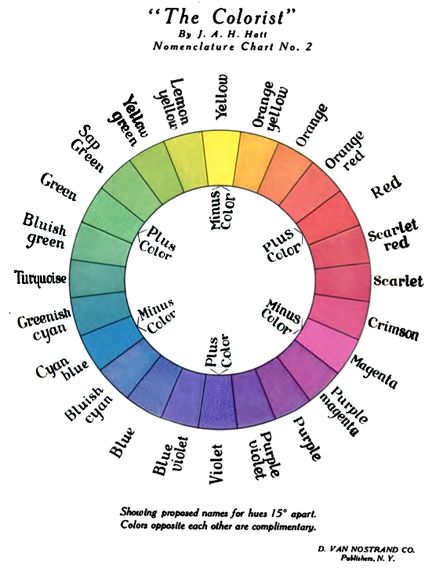 Colour wheel - Ya see? Purple is red-violet. Violet is violet. Violet and Purple are not the same hue. ::goodartteacher:: Cyan Colour, Tertiary Color, The Color Wheel, Interior Painting, Room Paint Colors, Cyan Blue, Dark Interiors, Interior Paint Colors, Paint Colors For Living Room