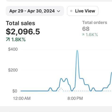 Always check the date 📅 I post recent sales results not the one gotten online like you random marketer. 👋📌 @hi@highlightveryone @followers #dropshippingproducts #shopifystoredesign #ShopifySuccess #shopifydropshipping #dropshippingtips #dropshippingbusiness #shopifyexperts #shopifytips #shopifymarketingexpert #shopifysales #shopifystore Finance Vision Board, No One Asked, In Love With Life, Real Estate Marketing Design, Career Vision Board, Business Baby, Small Business Inspiration, Business Lifestyle, Drop Shipping Business