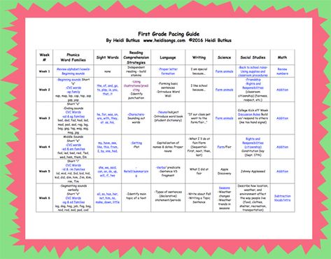 First Grade Pacing Guide - Free! (Editable, Common Core Aligned) Curriculum Planner, Curriculum Map, First Grade Curriculum, Pacing Guide, Reading Guide, Expository Writing, Eureka Math, Elementary Learning, Curriculum Mapping