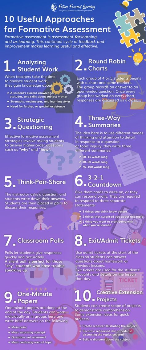 𝗧𝗖𝗘𝗔 on Twitter: "⭕ 10 Innovative Formative Assessment Examples for Teachers to Know ��⭕ https://t.co/O5yuwHVhvd via @fflnetwork #education #teaching #learning https://t.co/ddC9Kz72fz" / Twitter Formative Assessment Examples, Formative Assessment Strategies, Questioning Strategies, Classroom Assessment, Assessment For Learning, Assessment Strategies, Summative Assessment, Modern Classroom, Levels Of Understanding