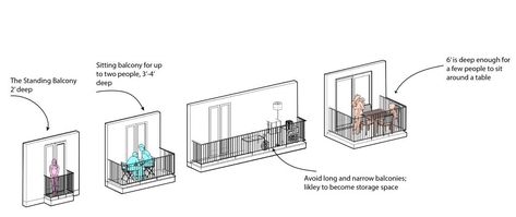 8 tips for designing balconies that people will actually use Types Of Balcony Designs, Architecture Brainstorming, Balcony Design Architecture, Balcony Layout, Balcony Size, Housing Plan, Balcony Exterior, Hotel Balcony, Landscape Reference