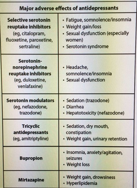 Ssri Medication Mental Health, Prozac Side Effects, Ssri Medication, Medication Side Effects, Psychotropic Medications, Psych Nurse, Psychiatric Medications, Mental Health Nursing, Neonatal Nurse