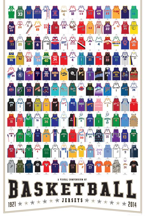 Infographic: 165 Killer Basketball Jerseys Sepatu Air Jordan, Basketball Room Decor, Basketball Room, Basket Nba, Basketball Poster, Pop Chart, Basketball Tips, Basketball Posters, Basketball Skills