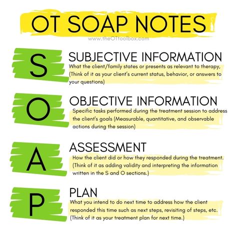 Occupational Therapy Documentation Tips - The OT Toolbox Occupational Therapy Documentation, Occupational Therapist Aesthetic, Mental Health Occupational Therapy, Soap Note Template, Certified Occupational Therapy Assistant, Occupational Therapy Schools, Soap Notes, Occupational Therapy Kids, Occupational Therapy Assistant