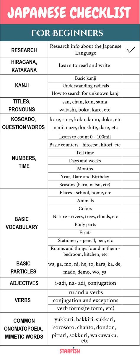 Japanese Study Checklist for beginners. Detailed checklist printable. Learn japanese and track your progress. Learn vocabulary, hiragana, katakana, kanji, etc. japanese checklist. learn japanese at home #japanese #printables Japanese Notes For Beginners, Japanese Words For Beginners, Learn Japanese Resources, Learning Hiragana Notes, Japanese Words In Hiragana, Hiragana Sentences, Japanese Basic Vocabulary, Japanese Katakana Words, Kanji For Beginners