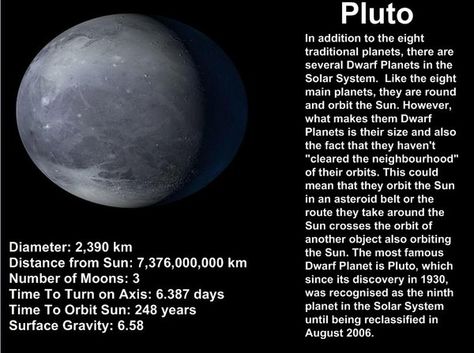 facts about pluto planet | Information about Pluto http://www.myteacherpages.com/webpages/TTravis ... Facts About Pluto, Pluto Facts, Space Academia, Understanding Astrology, Planet Facts, Mars Facts, Pluto Planet, Sixth Grade Science, Planet Project