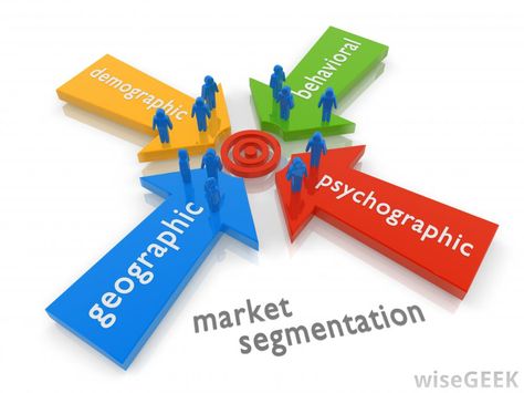 What Is Marketing, Market Segmentation, Target Market, Fun Website Design, Online Marketing Strategies, Website Design Services, Web Development Company, Web Design Company, Seo Company