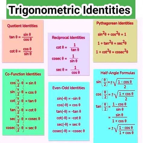 Love this #trigonometry #maths #physics Algebra And Trigonometry, Trigonometry Functions, Trigonometry Formulas, Math Genius, Math 2, Trigonometry, School Tips, Learning Math, School Hacks