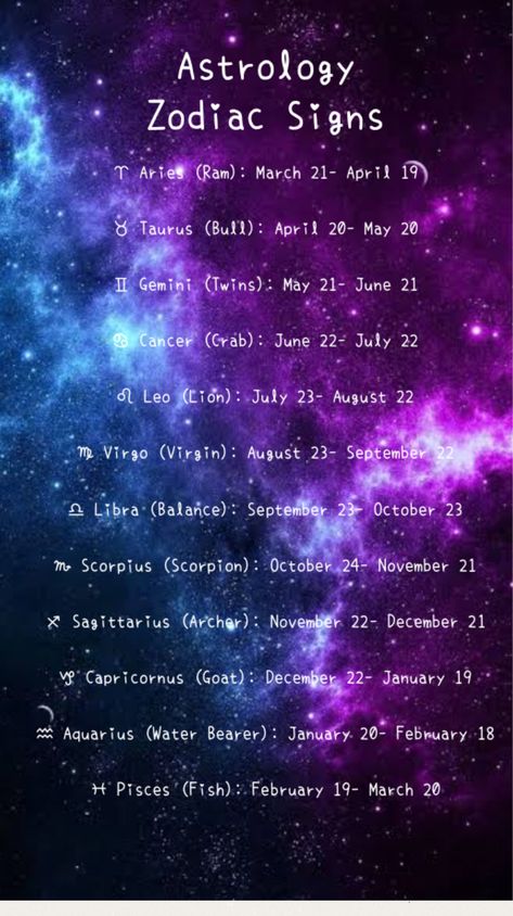 Signs Horoscope, 22 December, Zodiac Signs Horoscope, March 20th, December 22, September 22, Astrology Zodiac, Zodiac Signs, Astrology