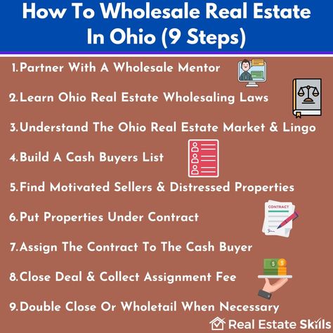 Real Estate Wholesale, Real Estate Math Formulas, Wholesaling Houses, Planning Worksheet, Real Estate Contract, Wholesale Real Estate, Getting Into Real Estate, Real Estate Education, Business Ideas Entrepreneur