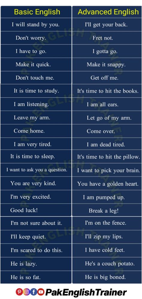 English Speaking - Conversation - Basic English vs Advanced English - English Speaking 🗣️ Practice - Advanced English English Words For Daily Use, English Slang Sentences, Advanced English Daily Use Sentences, Advanced English Phrases For Daily Use, Advance English Conversation, Vocabulary Words With Sentences, English Basics Learning, Grammer English Basic, Basic English And Advanced English