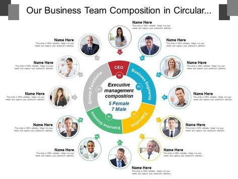 Our business team composition in circular format Tiny Pictures, Wow Photo, Ppt Slides, Powerpoint Tutorial, Business Team, Wet Felting Projects, Photo Mosaic, Powerpoint Slide, Presentation Slides