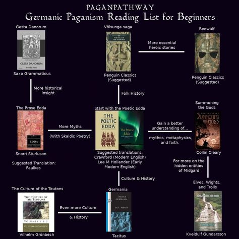 Germanic Paganism, Reading Chart, Top 100 Books, Bizarre Books, Writing Genres, Gothic Books, Phd Life, Reading Charts, Occult Books