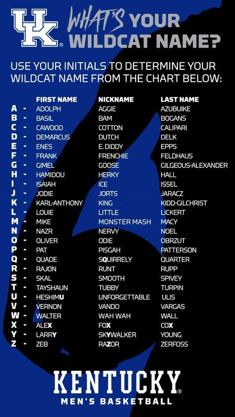 What’s your wildcat name?! Uk Basketball, Big Blue Nation, Uk Wildcats, Go Big Blue, Kentucky Basketball, University Of Kentucky, Kentucky Wildcats, Big Blue, Wild Cats