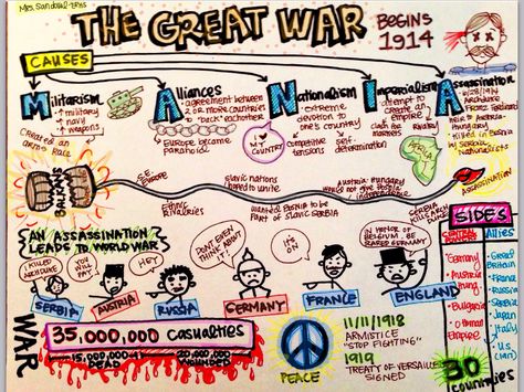 Causes of WWI- sketch notes Mrs. Sandoval- ERHS World History Facts, History Interactive Notebook, World History Classroom, Teaching American History, Visual Note Taking, World History Lessons, Sketch Note, History Project, History Posters