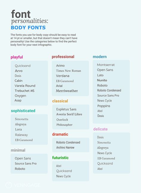 Font Personalities: How to Choose a Body Font to Match Your Brand [Infographic] Kombinasi Font, Font Psychology, Branding Infographic, Business Fonts, Desain Ui, Buch Design, Font Combinations, Font Inspiration, The Font