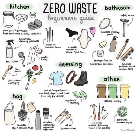 Waste Free Living, Environmentally Friendly Living, Eco Life, Plastic Free Living, Eco Lifestyle, Waste Free, Homemade Cleaning Products, Vie Motivation, Zero Waste Living