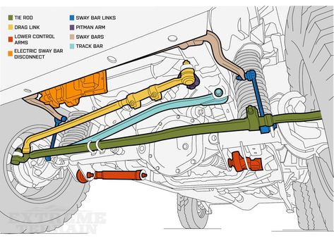 Jeep Wrangler 2012, Modificaciones Jeep Xj, Jeep Wrangler Diy, Jeep Wrangler Parts, Diy Jeep, Jeep Zj, Jeep Xj Mods, Jeep Gear, Jeep Wj