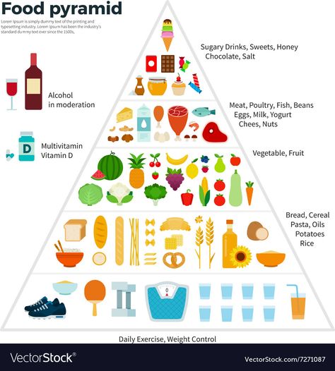 Food Guide Pyramid, Vegan Food Pyramid, Keto Food Pyramid, Honey Chocolate, Food Pyramid, Rainbow Food, Sugary Drinks, Free Art Prints, Dinner Recipes For Kids