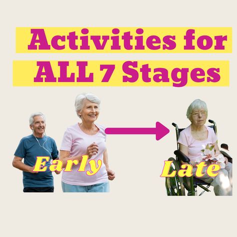 Late Stage Alzheimers Activities, Senior Living Activities, Alzheimers Activities, Memory Care, Speech Therapist, Speech Activities, Everyday Activities, Visual Aids, Free Activities