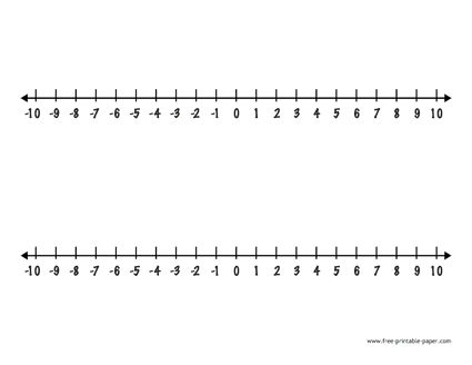 Integers Number Line, Integer Number Line, Number Line Worksheet, Negative And Positive, Positive Numbers, Math Charts, Negative Numbers, Thanksgiving Coloring Pages, Line Graphs