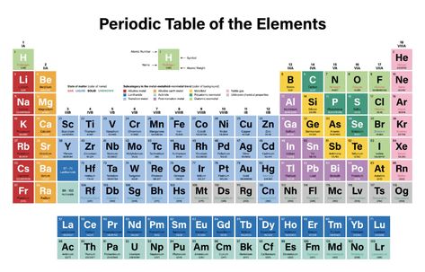 Einsteinium: 100 years after Einstein's Nobel Prize, researchers reveal chemical secrets of element that bears his name Symbol Name, Tabel Periodik, Element Chemistry, Best Cover Letter, Nobel Prize In Physics, Atomic Number, Periodic Table Of The Elements, Nuclear Test, States Of Matter