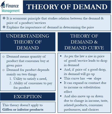 How To Study Economics, Demand Economics, Economic Principles, Commerce Notes, Law Of Demand, Learn Economics, Economics 101, Factors Of Production, Economics Notes