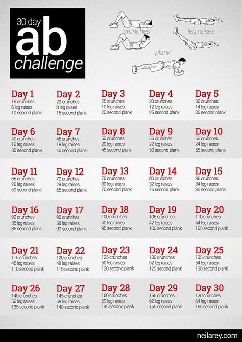 30 Day Ab Workout, Great Ab Workouts, 30 Day Ab Challenge, Workout Man, Ab Workout Plan, Core Challenge, 30 Day Abs, Workout Bauch, Ab Challenge