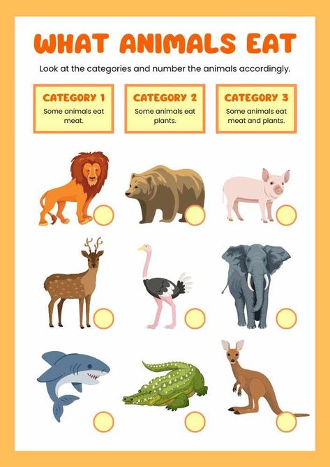 What Animals Eat English Worksheet What Animals Eat, Urdu Worksheets, Plants Worksheets, Daycare Organization, English Worksheet, Types Of Animals, Eat Meat, Worksheet Template, Types Of Food