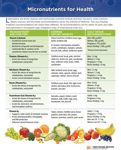 Micronutrients for Health from Linus Pauling Institute, Oregon State University Joel Fuhrman, Linus Pauling, Multivitamin Supplements, Liquid Vitamins, Micro Nutrients, Prenatal Vitamins, Nutrition Guide, Oregon State, Healthy Pregnancy