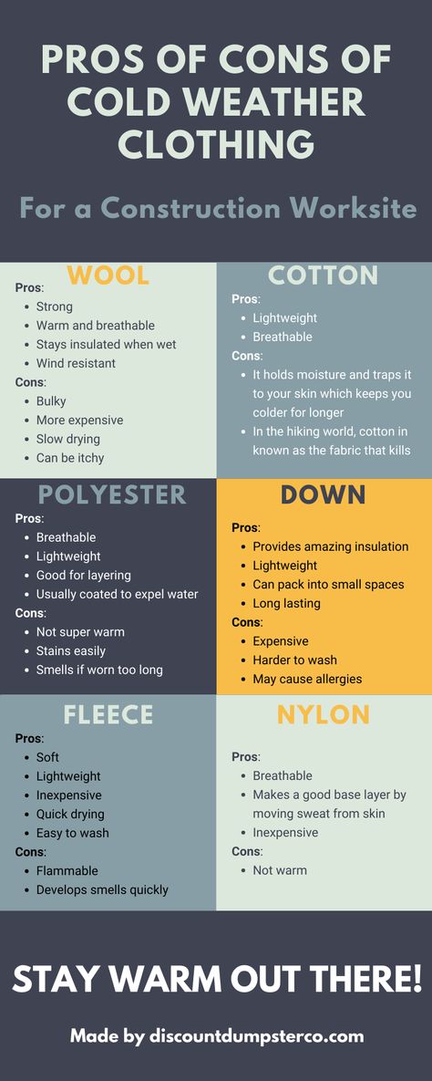 an infographic of the pros and cons of extreme cold weather clothing. materials listed are wool, cotton, polyester, down, fleece, and nylon Temperature Clothing Guide, Extreme Cold Outfits, Winter Hacks Cold Weather, Extreme Cold Weather Outfits, Extreme Cold Weather Gear, Ohio Weather, Cold Weather Dresses, Winter Hacks, Windy Weather