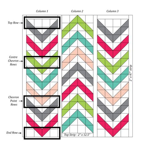 Chevron Quilt Pattern, Half Square Triangle Quilts Pattern, History Of Quilting, Triangle Quilt Pattern, Herringbone Quilt, Half Square Triangle Quilts, Quilt Square Patterns, Quilt Square, Scrap Quilt Patterns