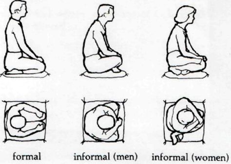 Japanese Sitting Pose, Japanese Etiquette, Remodeling House, Japanese Lesson, Materi Bahasa Jepang, Chinese Aesthetic, Learn Japanese Words, Digital Painting Techniques, Japanese Language Learning