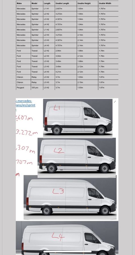 Minimalist Camper Van, Van Life Europe, Yellow Kitchen Cabinets, Lake House Food, Auto Camping, Minivan Camping, Lake House Food Ideas, Sprinter Camper, Food Ideas Summer