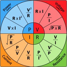 Ohm's Law Formula Chart. Displaying the formulas for Resistance, Power Voltage and Current. Formula Chart, Power Formula, Ohms Law, Dc Circuit, Electronics Basics, Diy Electrical, Diy Garage Storage, Cb Radio, Letter V