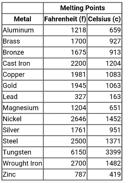 Easy Welding Projects, Chart Tool, Welding Gear, Welding Tips, Blacksmith Tools, Metal Fabrication Tools, Fabrication Tools, Welding And Fabrication, Diy Welding